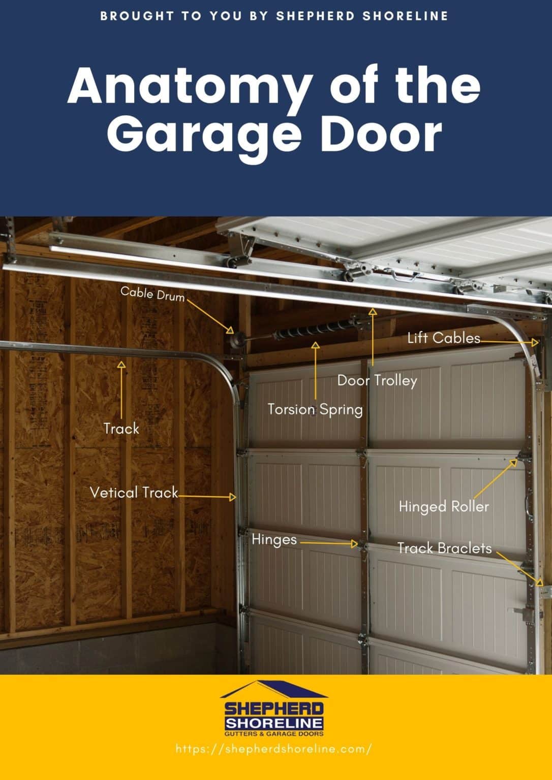 Know Your Garage, Part 2 Types of Garage Doors Shepherd Shoreline