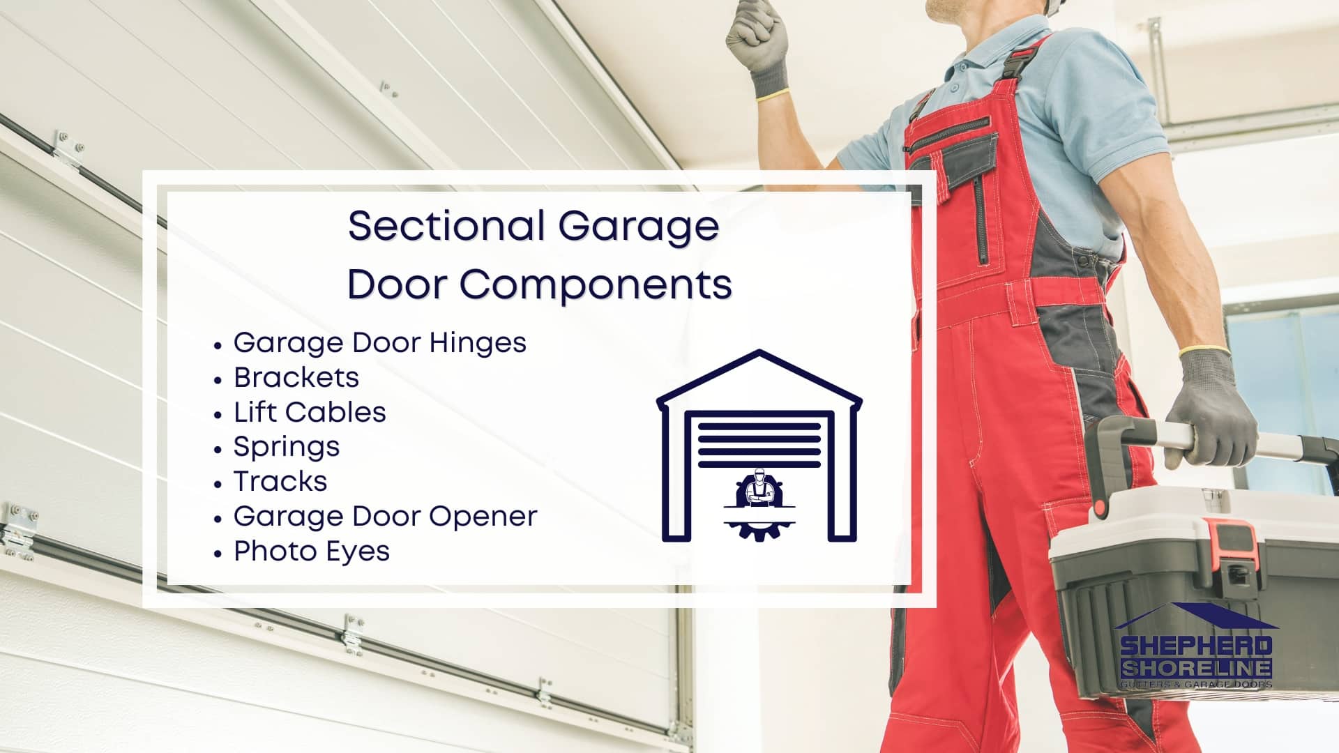 Infographic image of sectional garage door components