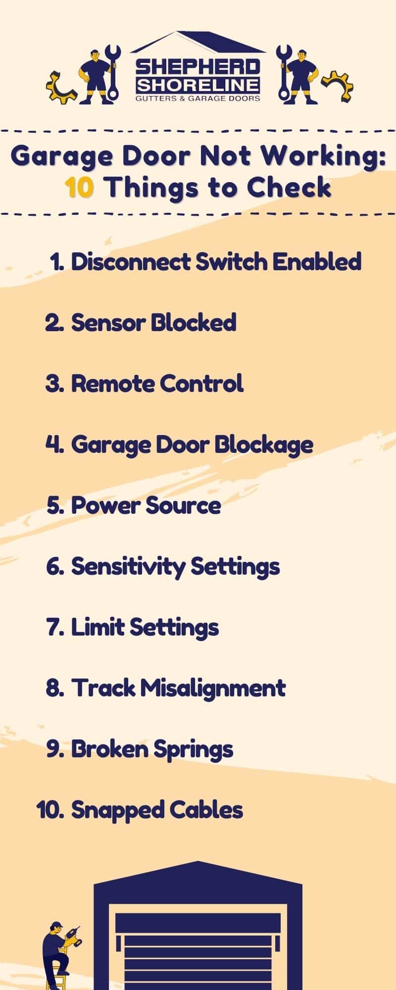 Infographic about garage door is not working and what to inspect