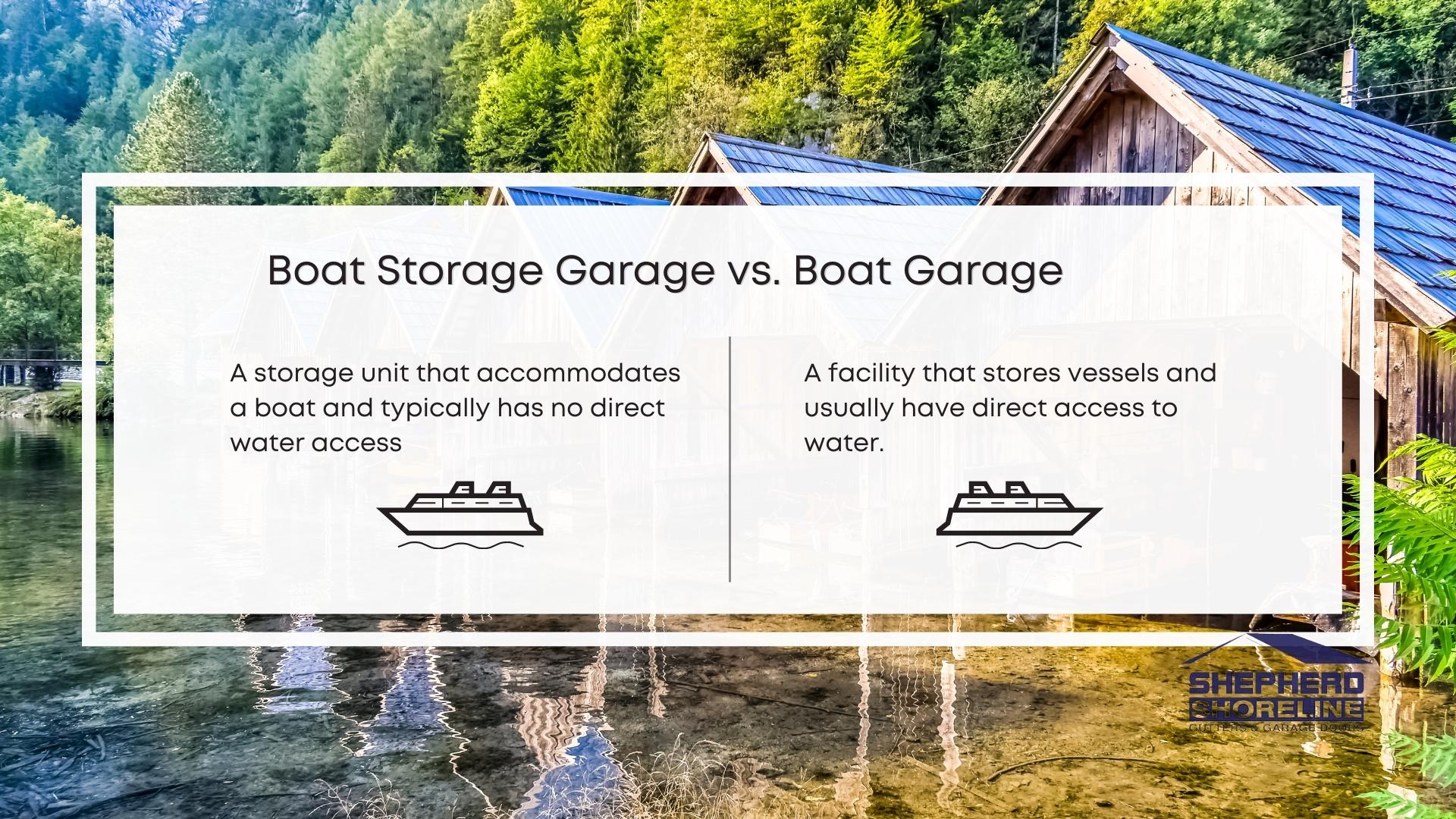 Infographic of the difference between a boat storage garage and boat garage