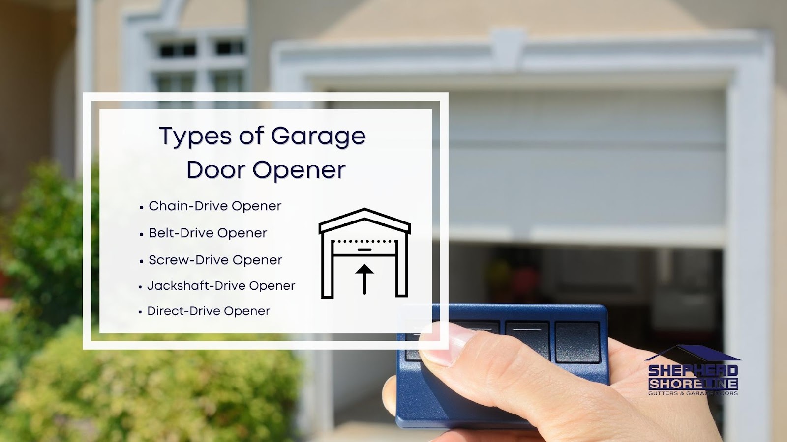 Infographic list of the five types of garage door opener